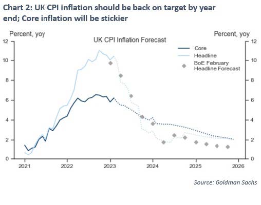 C2 UK CPI inflation forecast