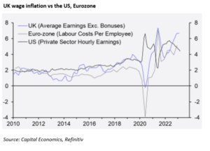 UK wage inflation vs US