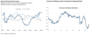 UK consumer confidence