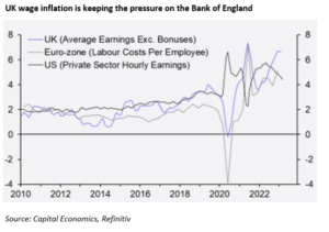 UK wage inflation