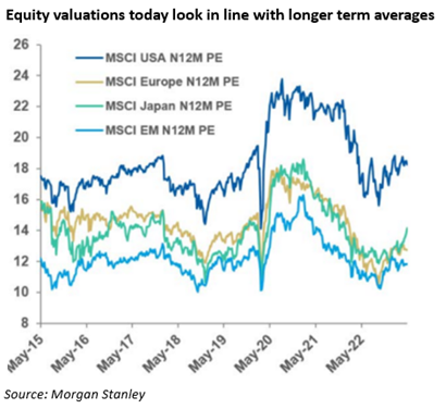 equity valuations