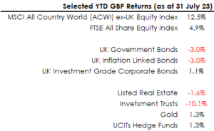Selected YTD GBP returns