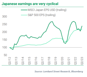 Japanese earnings are very cyclical
